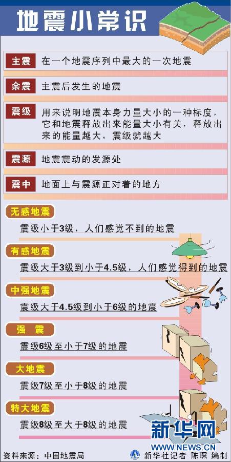 四川雅安蘆山縣地震 初步估計傷亡上百人