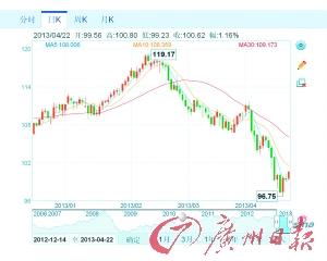 24日國內(nèi)成品油價有望大降 批發(fā)市場愈加低迷
