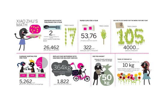 小飯店 大環(huán)保——環(huán)保經(jīng)理肖竹的綠色實踐