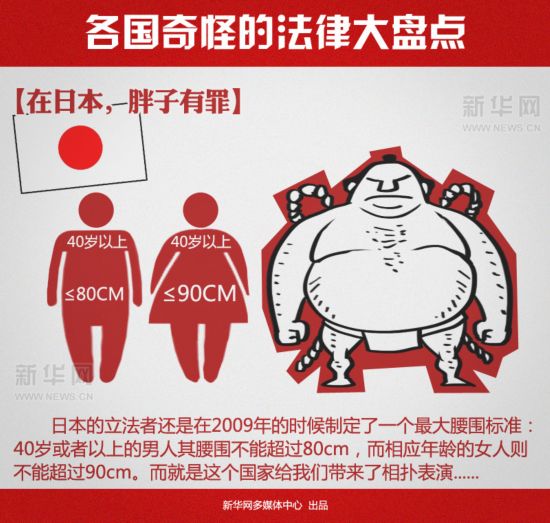 盤點各國稀奇古怪的法律