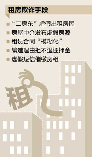 租房如何跳出欺詐“陷阱”？