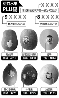 揭開進(jìn)口水果的神秘代碼 告訴你它是否轉(zhuǎn)基因