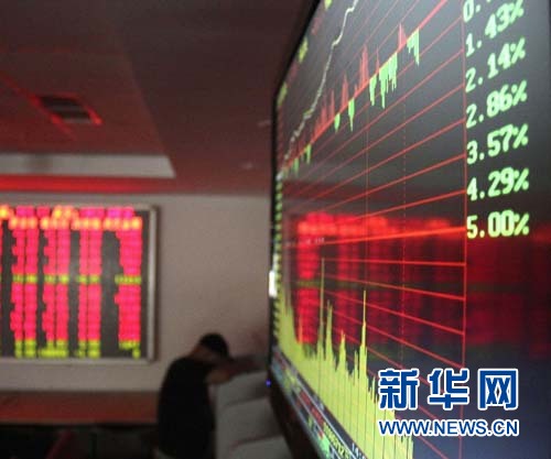 轉型升級是中國股市真正利好