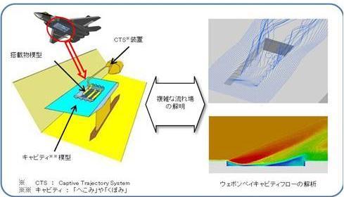 日本研發先進戰機導彈技術 欲對抗隱形戰機(圖)