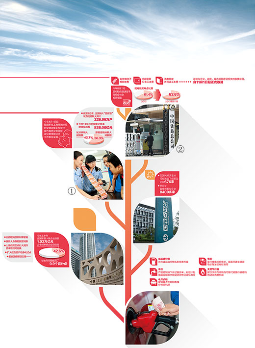 十八屆三中全會(huì)公報(bào)要點(diǎn)