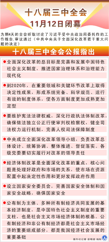 十八屆三中全會閉幕 審議通過《中共中央關于全面深化改革若干重大問題的決定》
