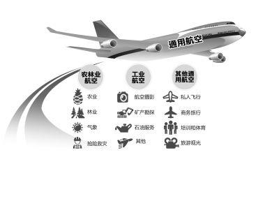 軍方讓渡部分通用空域審批權 專家稱與延誤無關