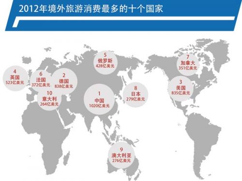 世界最糟糕游客調查:美國最差中國第二
