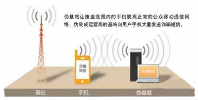 組團(tuán)圍剿，“偽基站”哪里跑！