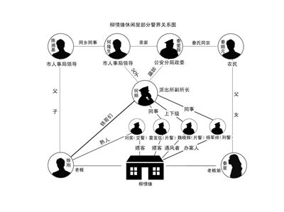 永州幼女被迫賣淫案追蹤：賣淫店老板系警校出身