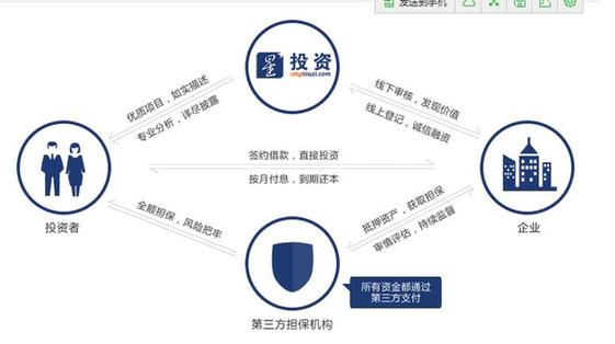 在星投資人人都是投資明星:P2P之星——星投資崛起