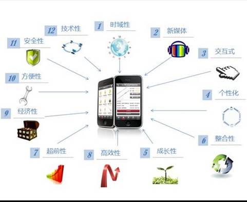 思埠搭乘“互聯(lián)網(wǎng)+”快車,思埠創(chuàng)新電商新模式