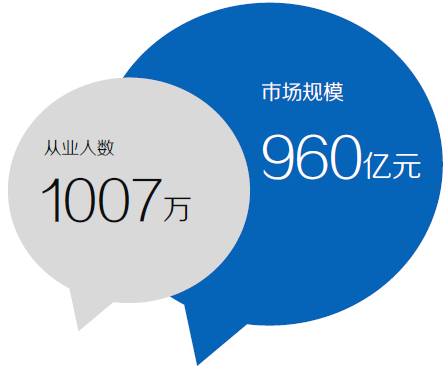 2015微商從業者達1007萬，行業規范呼之欲出