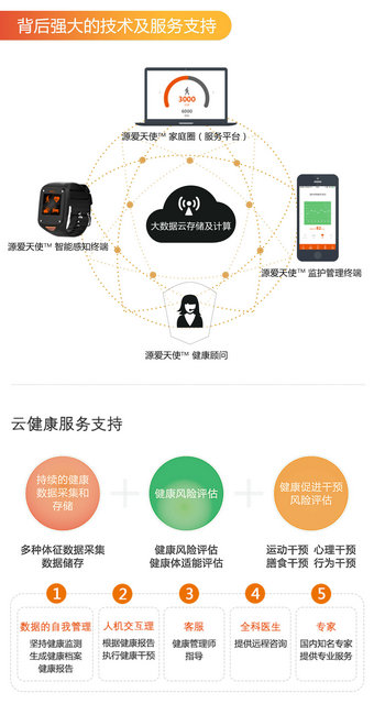 源愛天使亮相2015世界綠色設計博覽會