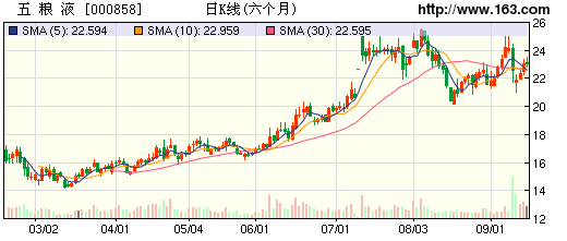 五糧液董事長首次回應調查事件：不知為何被調查