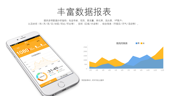 當小門店遇見大數據