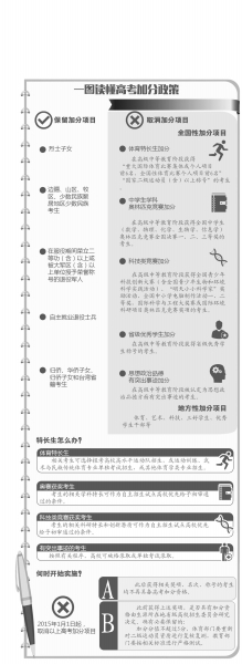 奧賽體育特長等6項(xiàng)目取消加分