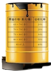 石油暴利稅起征點(diǎn)提高 業(yè)內(nèi)：有利于三桶油減負(fù)