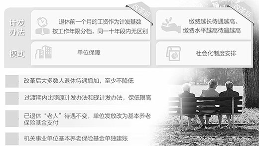 社會(huì)保障部副部長(zhǎng):養(yǎng)老金并軌不會(huì)降低退休待遇