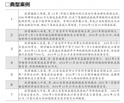 貪官回憶外逃生活:非洲遇流行病 生活像坐牢