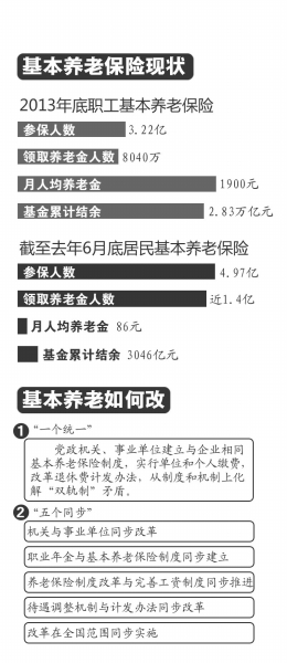 人社部:將單獨(dú)建賬 絕大多數(shù)人養(yǎng)老待遇不降低