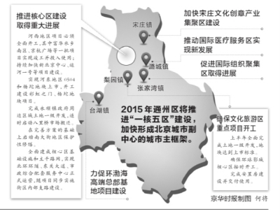 王安順:舉全市之力建設(shè)副中心