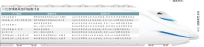 北京站春運(yùn)加開臨客38對(duì) 預(yù)計(jì)將發(fā)送旅客420萬人次