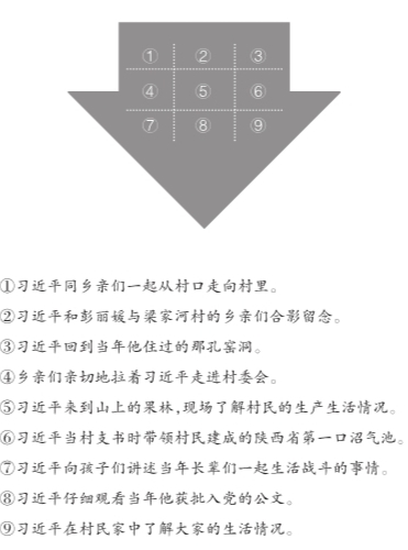 習近平偕彭麗媛重回當年延安插隊村莊