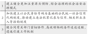 暫住證將徹底退出歷史舞臺