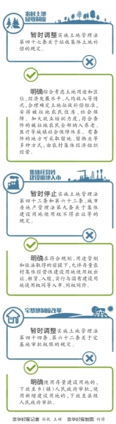 大興等33縣市區(qū)擬試點農(nóng)村土地制度改革