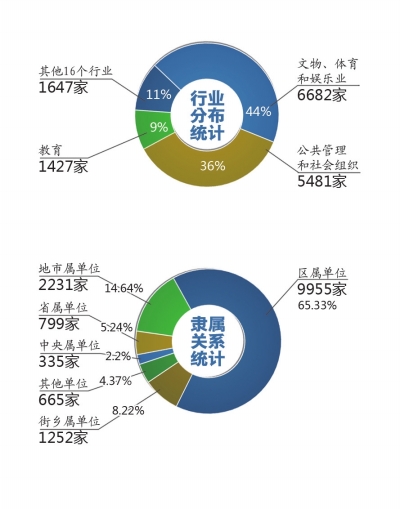全國1268萬件文物獲“身份證”
