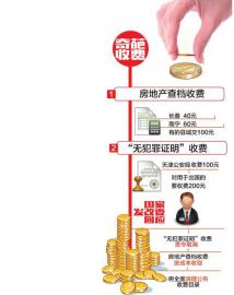 發改委清理“奇葩收費” 房地產查檔按成本收費