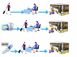 重慶主城七大長(zhǎng)途車站 國慶起可上網(wǎng)或電話訂票