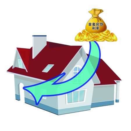 重慶首套房貸利率松動(dòng) 多家銀行首套房執(zhí)行基準(zhǔn)利率