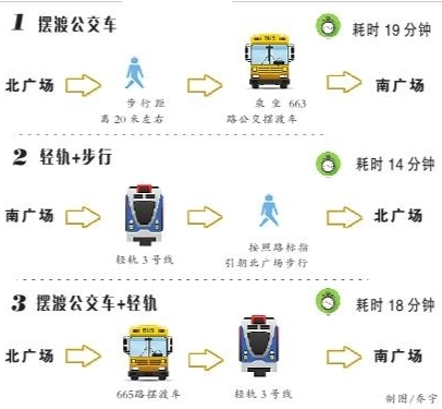 擺渡車、輕軌、步行……在重慶北站南北廣場之間換乘,到底哪種方式更省時省力省心?