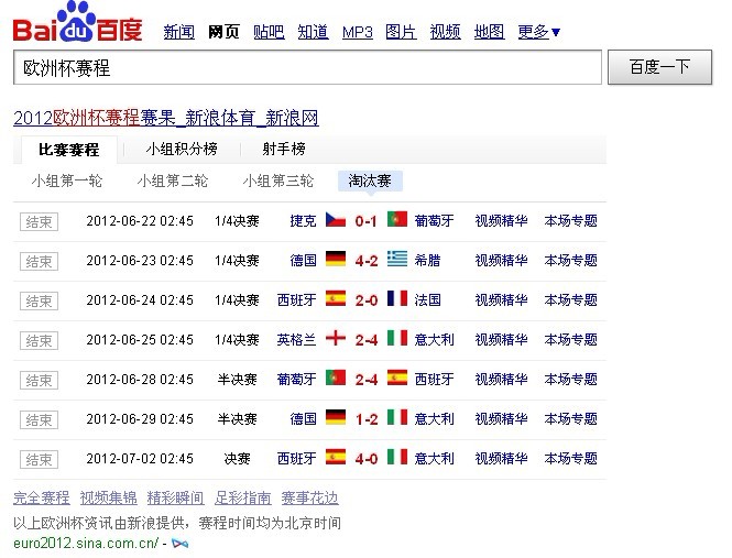 百度搜索風(fēng)云榜6月之歐洲杯 一場思考人生的盛宴