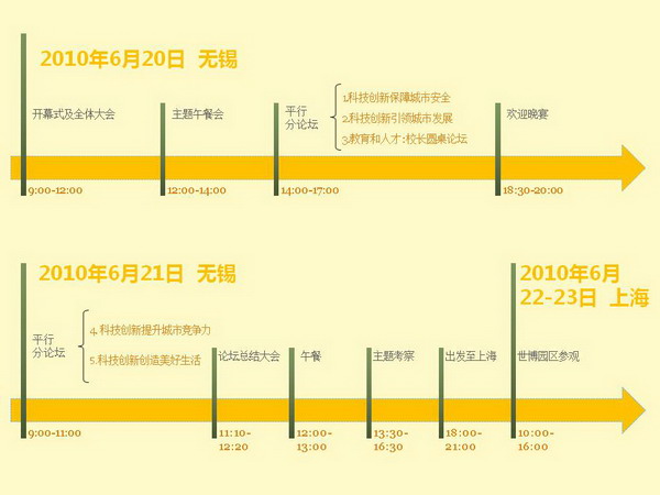 “科技創新與城市未來”主題論壇6月舉行 議程