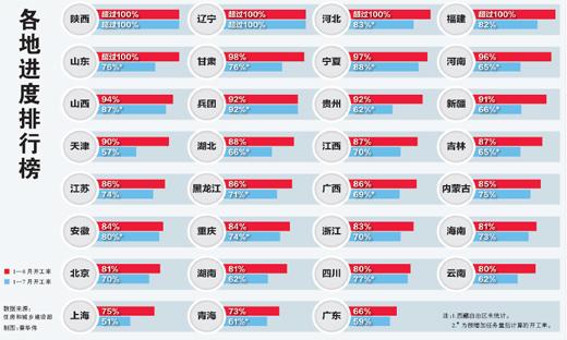 加大保障房建設(shè)力度 實施好重大民生工程