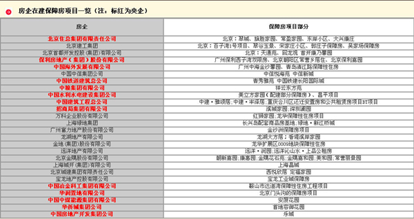 加大保障房建設(shè)力度 實施好重大民生工程