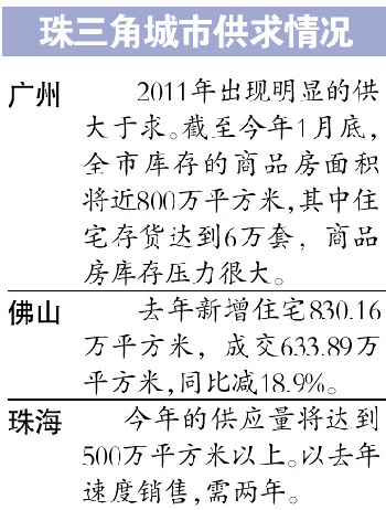 2012年樓市價格戰難以避免 進入供大于求階段
