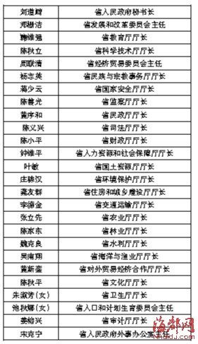 省政府26位正廳官員上任 50后與60后各約一半