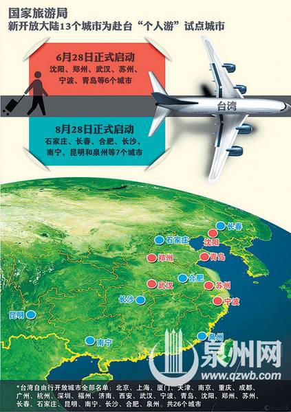8月28日泉州正式啟動赴臺個人游 將迎旅游高峰