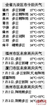臺風擦肩過高溫不愿走 福建昨最高溫38℃創入夏之最