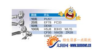 近期50元、20元假幣頻現 女子使用假幣被拘留