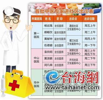 名醫進社區每周接診兩次 今后有望實現島內全覆蓋