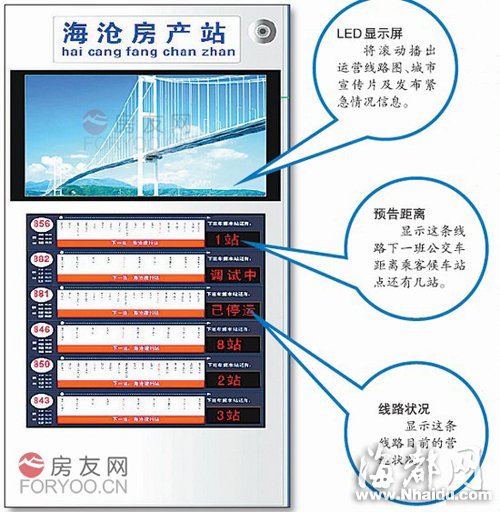 福州年內(nèi)將建公交電子站牌 可顯示車(chē)輛行駛信息
