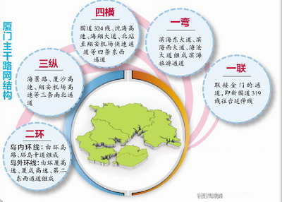 美麗廈門交通建設方案出臺 將建一體化公共客運網絡