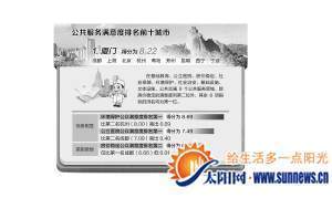 公共服務滿意度廈門居全國之首 8項指標均為第一位