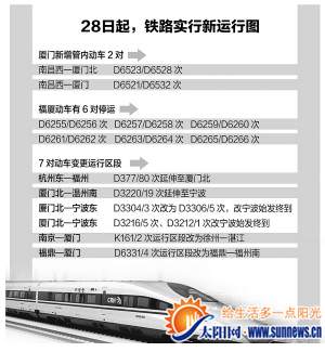 28日起6對福廈動車停運 鐵路將實行新的列車運行圖