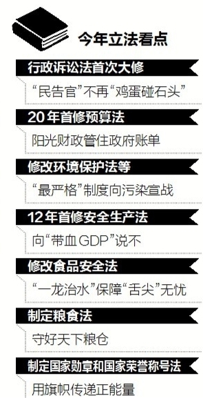人大過去一年立法成績單公布:制定2部法律 修法21部